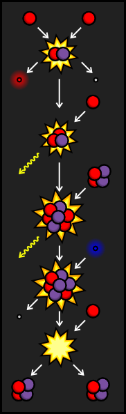 The PPII Branch of the Proton-Proton Chain